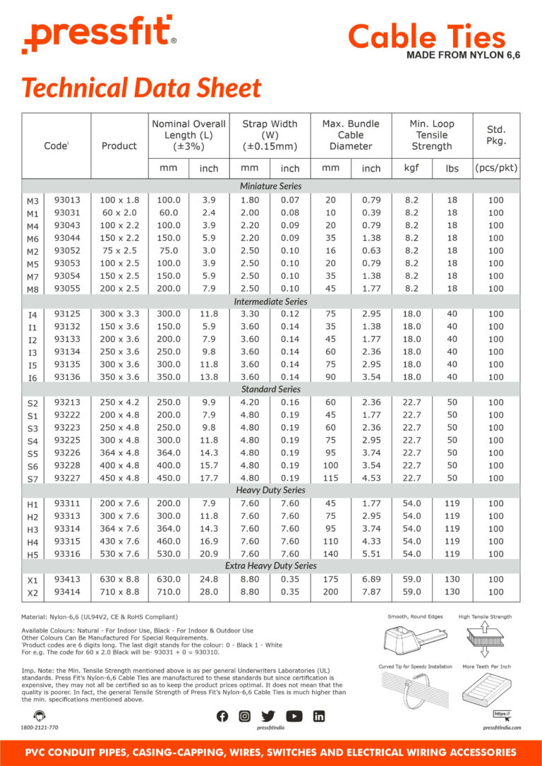 Download Our Price Lists, Brochures, & Instruction Manuals - Pressfit